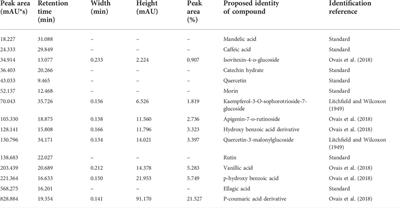 Biosynthesized silver nanoparticles using Polygonatum geminiflorum efficiently control fusarium wilt disease of tomato